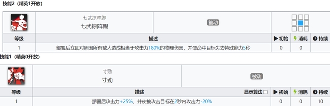 明日方舟槐琥值得培养吗？