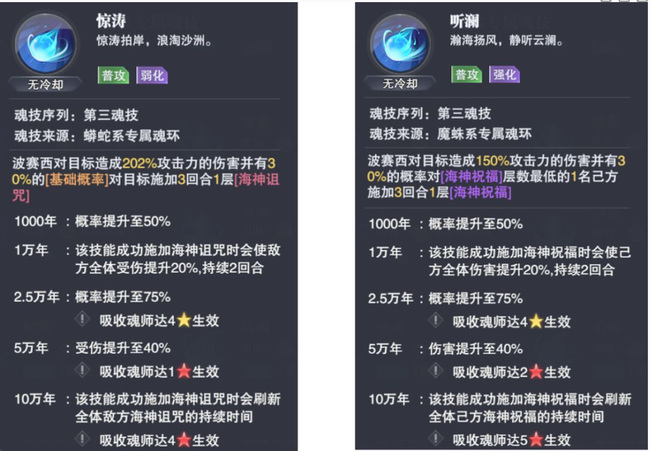 魂师对决波塞西厉害吗？