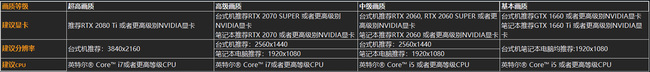 守望先锋电脑配置要求是什么？