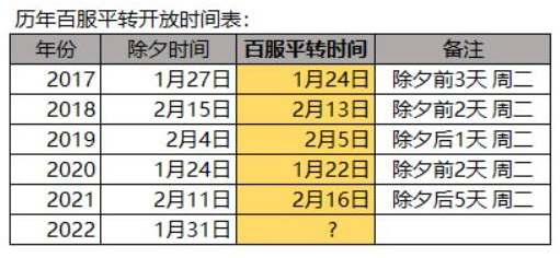 梦幻过年平转什么时候开始？