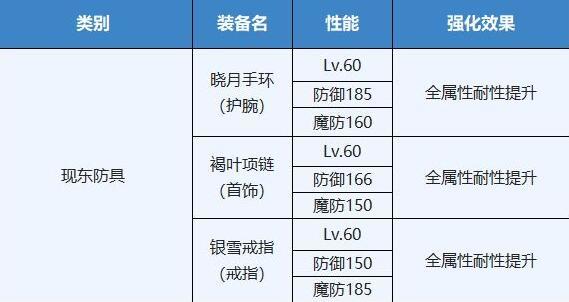 另一个伊甸梦之彩墨怎么刷？