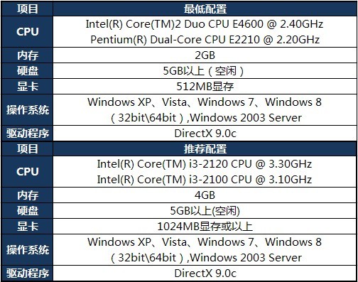 英雄联盟hd3000能玩吗？