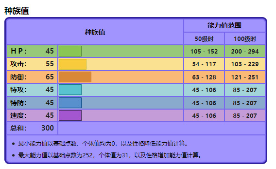 宝可梦剑盾心鳞宝值得练吗？