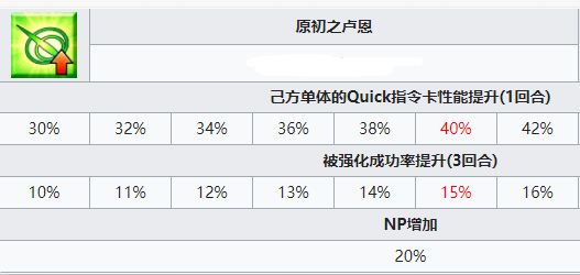 fgo斯卡哈技能升级顺序是什么？