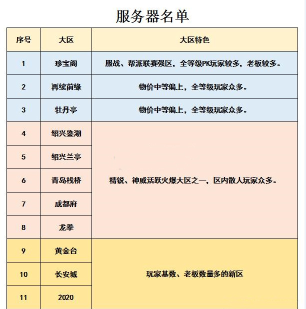 梦幻西游2021火区前50排行有哪些？