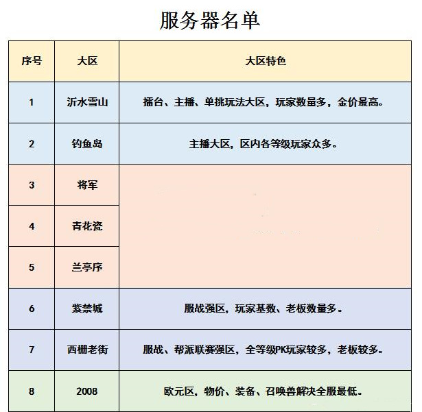 梦幻西游2021火区前50排行有哪些？