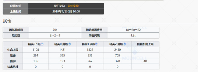 明日方舟一共送了几个暴行？