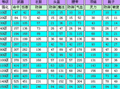 梦幻西游2022抓鬼奖励等级表是什么样的？