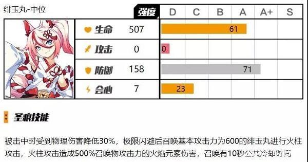 崩坏3绯狱丸没有以下哪种特性？