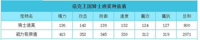 洛克王国骑士迪莫和苍流哪个好？