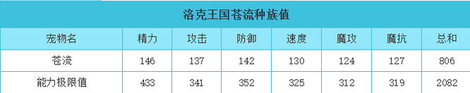 洛克王国骑士迪莫和苍流哪个好？