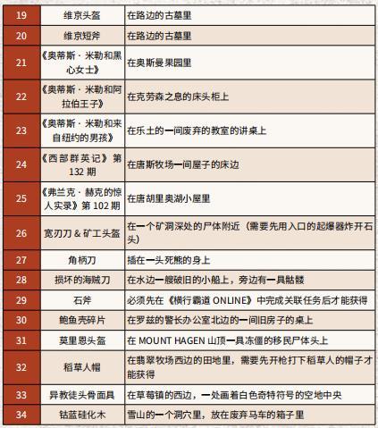 荒野大镖客2监狱岛有什么重要物品吗？