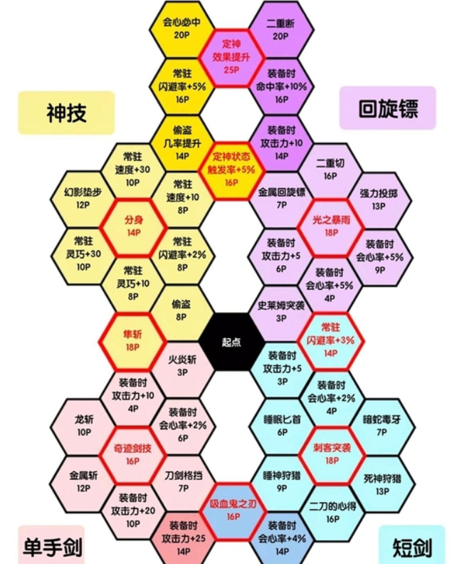 勇者斗恶龙11卡缪怎么培养？