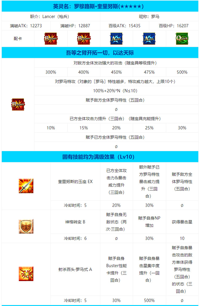 fgo罗慕路斯值得抽吗？