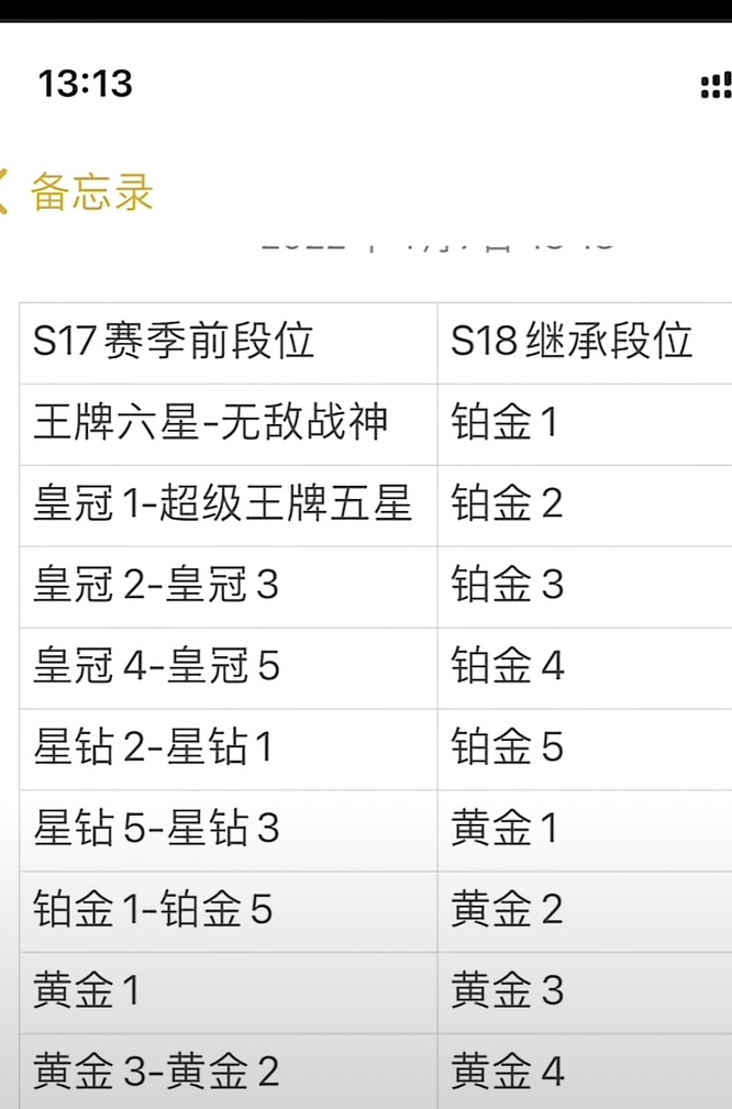 和平精英王牌3星新赛季是什么段位？