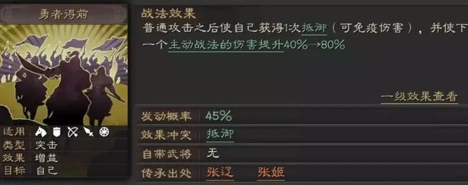 三国志吕布带勇者得前有用吗？