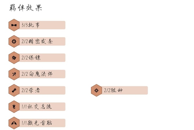 云顶之弈6.5狙神泽丽阵容怎么搭配？