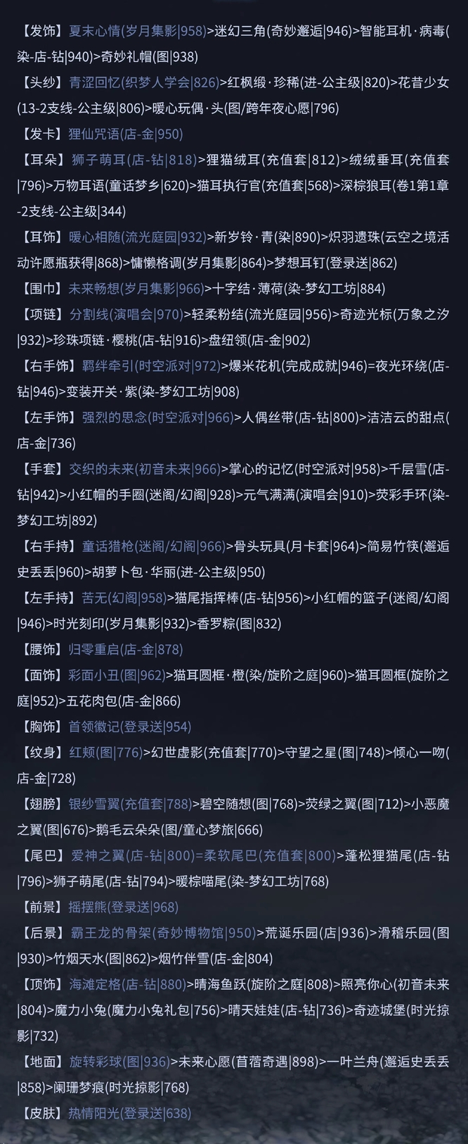 奇迹暖暖运动进行时10w高分怎么搭配？