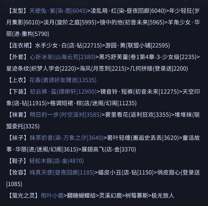 奇迹暖暖运动进行时10w高分怎么搭配？