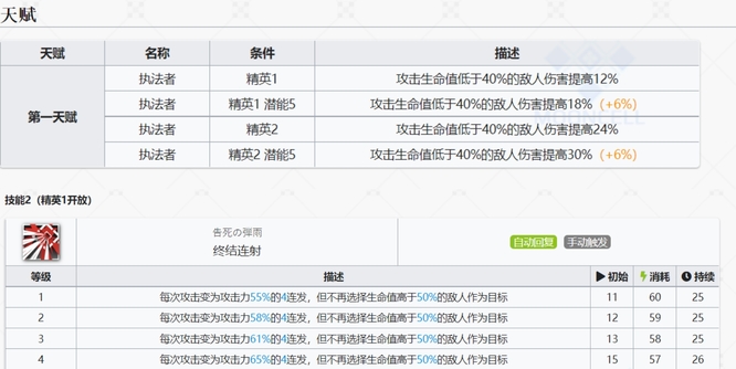 明日方舟苦艾值得练吗？