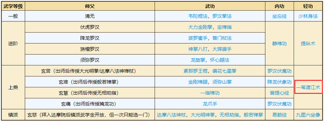 烟雨江湖一苇渡江怎么获得？