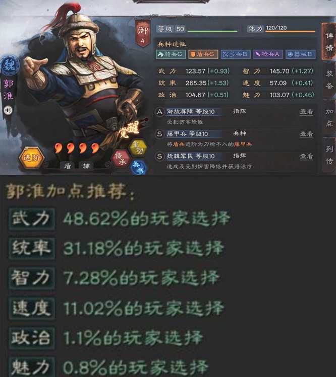 三国志：战略版郭淮加点加什么？