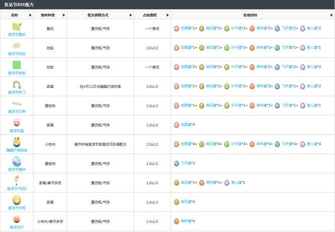 集合啦！动物森友会复活节彩蛋diy一共需要多少个？