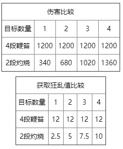 魔兽世界9.2暗牧如何闭环输出？