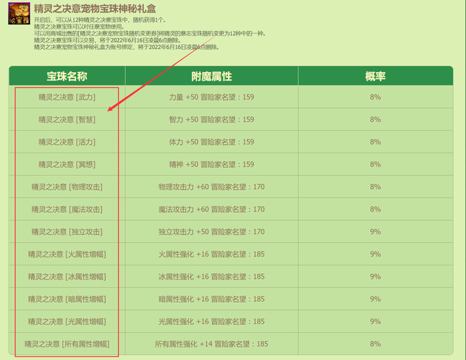 地下城与勇士五一宠物附魔宝珠叫什么？