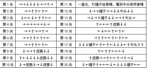 地下城与勇士精灵之森大冒险怎么玩？