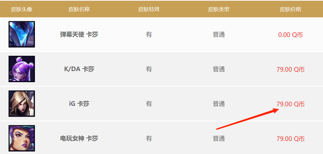 英雄联盟ig卡莎皮肤多少钱？