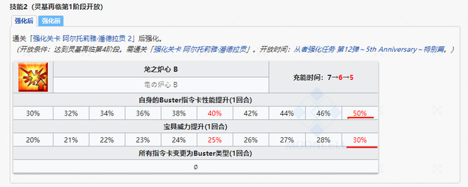 命运-冠位指定阿尔托莉雅saber值得练吗？