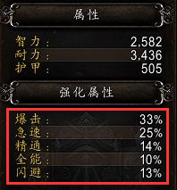 魔兽世界9.2冰法属性优先级是什么？