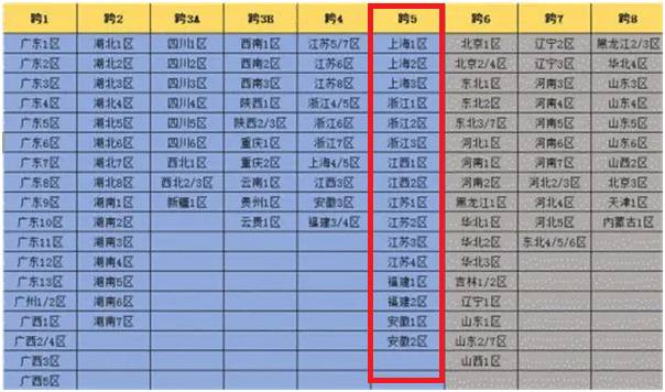 dnf跨五哪几个区？