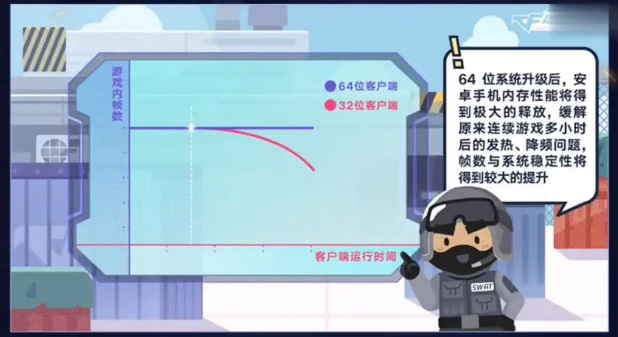 cf手游64位什么意思？