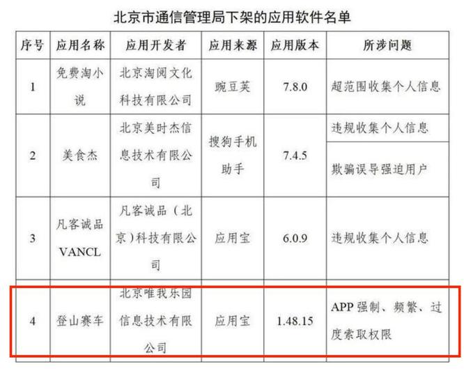 登山赛车1为什么下架了？