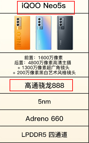 和平精英iqooneo5s能开120帧吗？