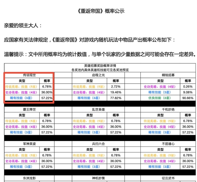 重返帝国兵家至圣多少钱？