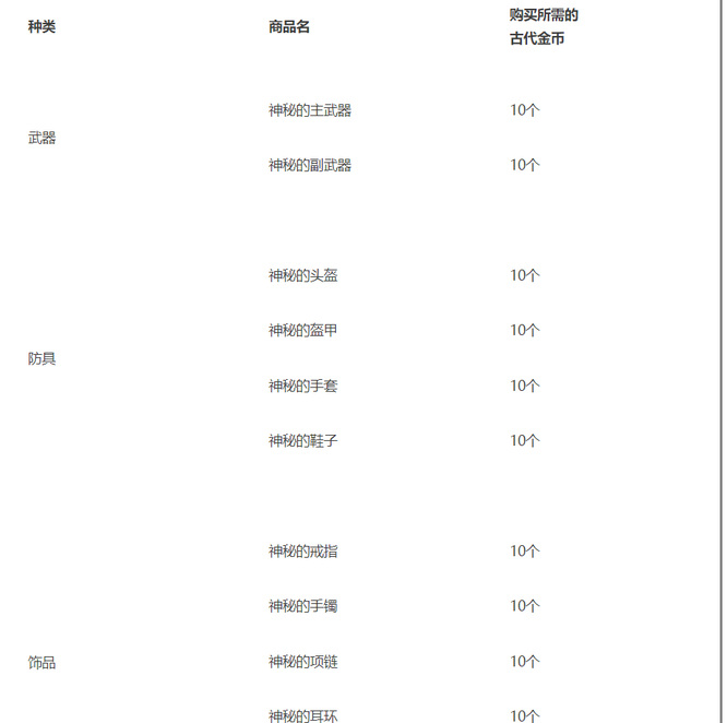 黑色沙漠手游古代金币换什么合适？