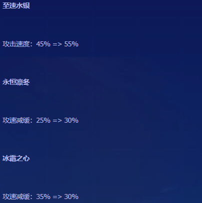 金铲铲之战4.28更新内容有哪些？