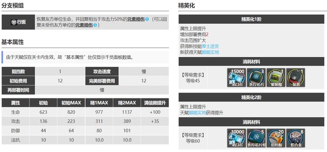 明日方舟元素损伤奶练哪个？