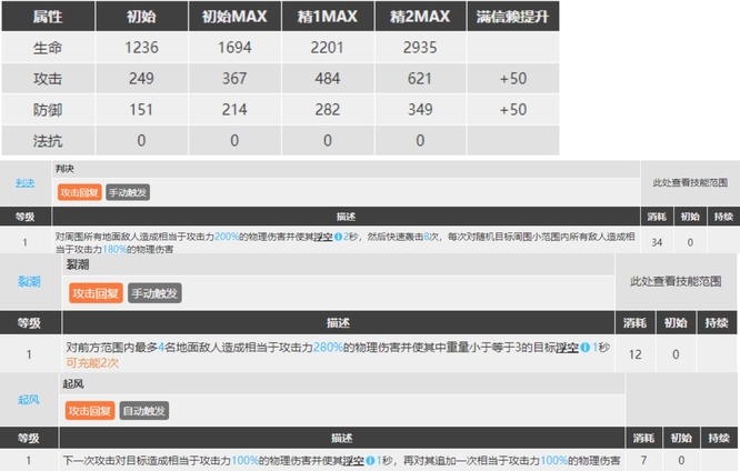 明日方舟艾丽尼值得抽吗？