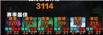 魔兽世界大秘境3000分要多少层？