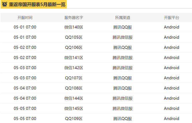 重返帝国多久开一次新区？