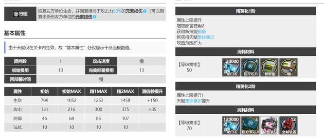 明日方舟元素奶练哪个好？