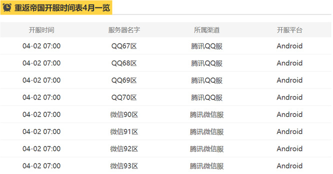 重返帝国多久开一次新区？