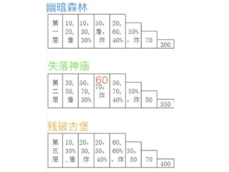 弹弹堂手游古镜迷踪技巧是什么？