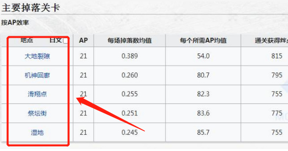 fgo仇凛材料在哪刷？