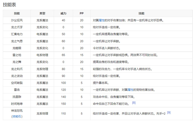 洛克王国神圣青龙厉害吗？