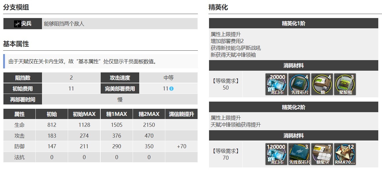 明日方舟凛冬值得练吗？